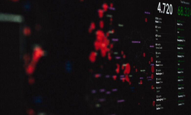 dynamic opportunity analysis map