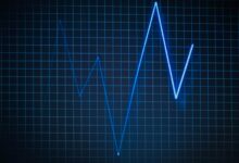 high impact grid analysis