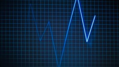 high impact grid analysis